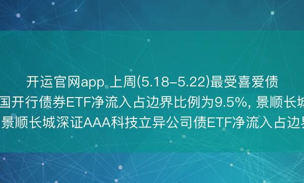 开运官网app 上周(5.18-5.22)最受喜爱债券ETF: 华安中债1-5年国开行债券ETF净流入占边界比例为9.5%， 景顺长城深证AAA科技立异公司债ETF净流入占边界比例为7%(名单)